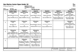 San Marino Junior Open: il programma di Giovedì 11.